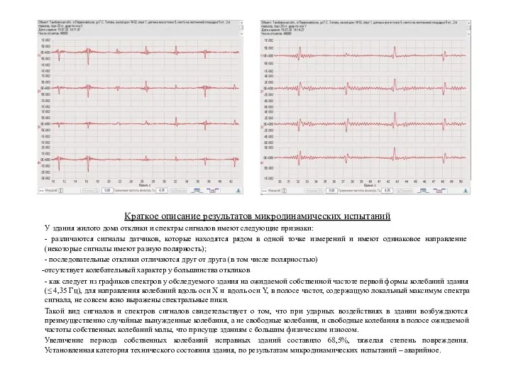 Краткое описание результатов микродинамических испытаний У здания жилого дома отклики и спектры