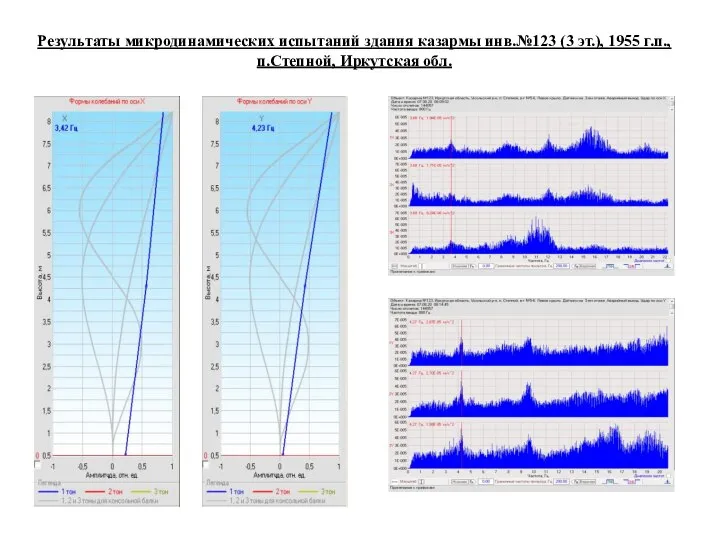Результаты микродинамических испытаний здания казармы инв.№123 (3 эт.), 1955 г.п., п.Степной, Иркутская обл.