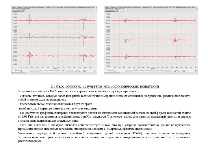 Краткое описание результатов микродинамических испытаний У здания казармы инв.№123 отклики и спектры