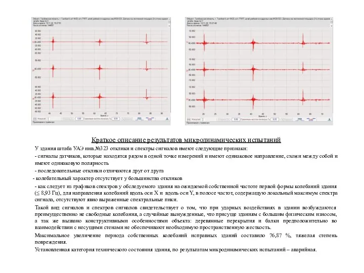 Краткое описание результатов микродинамических испытаний У здания штаба УАЭ инв.№323 отклики и