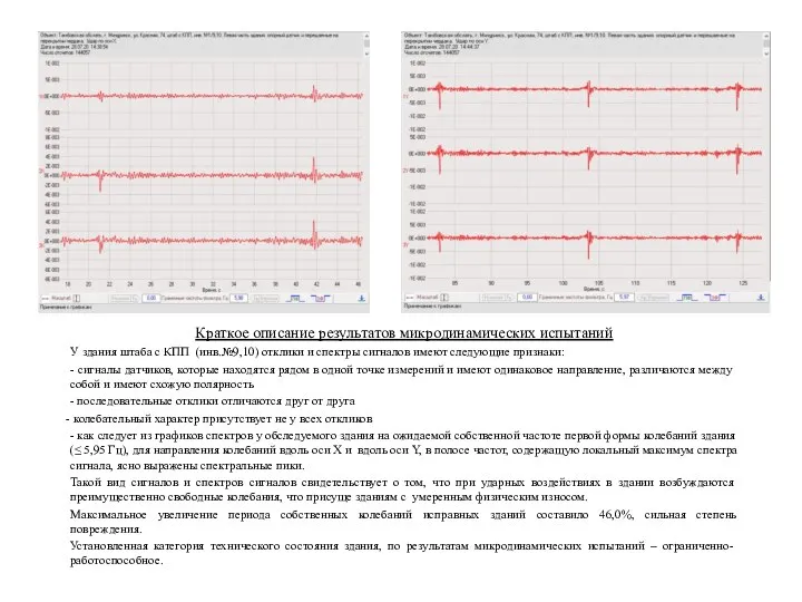 Краткое описание результатов микродинамических испытаний У здания штаба с КПП (инв.№9,10) отклики