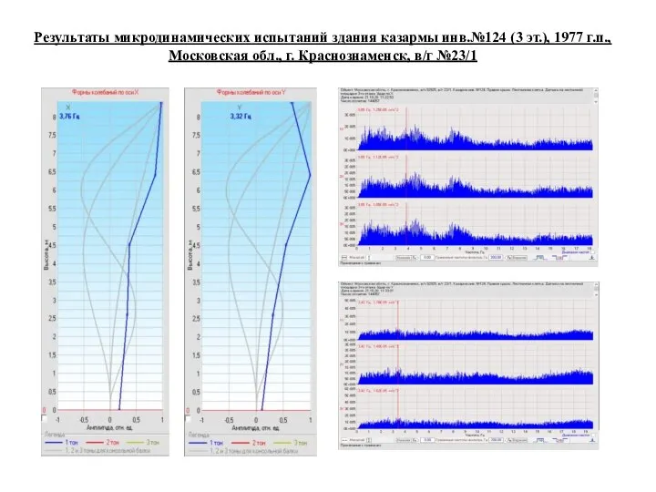 Результаты микродинамических испытаний здания казармы инв.№124 (3 эт.), 1977 г.п., Московская обл., г. Краснознаменск, в/г №23/1