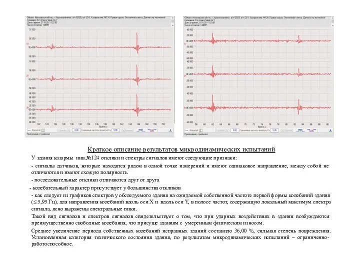 Краткое описание результатов микродинамических испытаний У здания казармы инв.№124 отклики и спектры