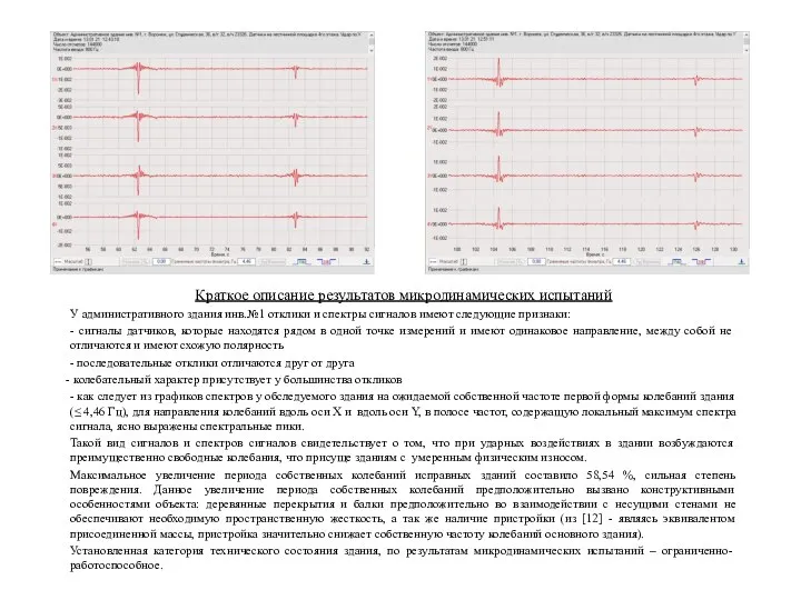 Краткое описание результатов микродинамических испытаний У административного здания инв.№1 отклики и спектры