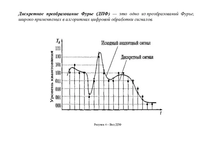 Дискретное преобразование Фурье (ДПФ) — это одно из преобразований Фурье, широко применяемых