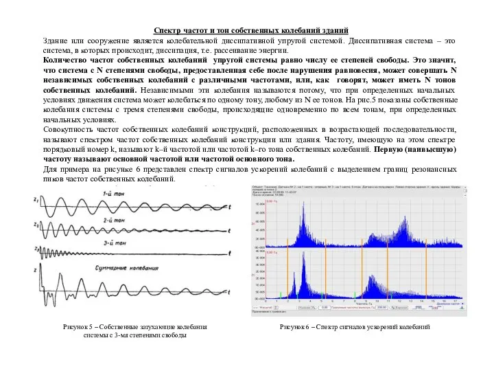 Рисунок 6 – Спектр сигналов ускорений колебаний Спектр частот и тон собственных