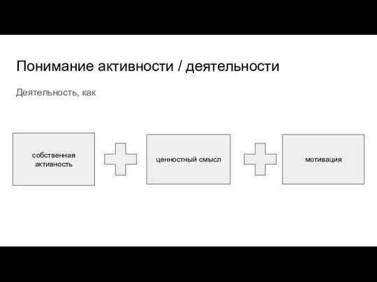 Понимание активности / деятельности Деятельность, как собственная активность ценностный смысл мотивация