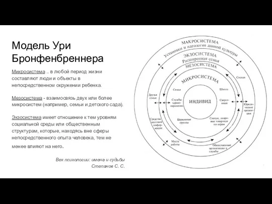 Модель Ури Бронфенбреннера Микросистема .. в любой период жизни составляют люди и