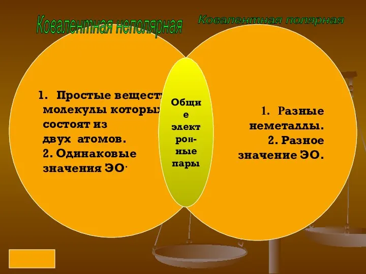 Простые вещества, молекулы которых состоят из двух атомов. 2. Одинаковые значения ЭО.