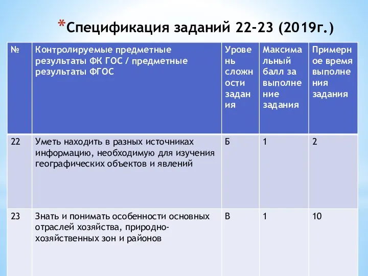 Спецификация заданий 22-23 (2019г.)