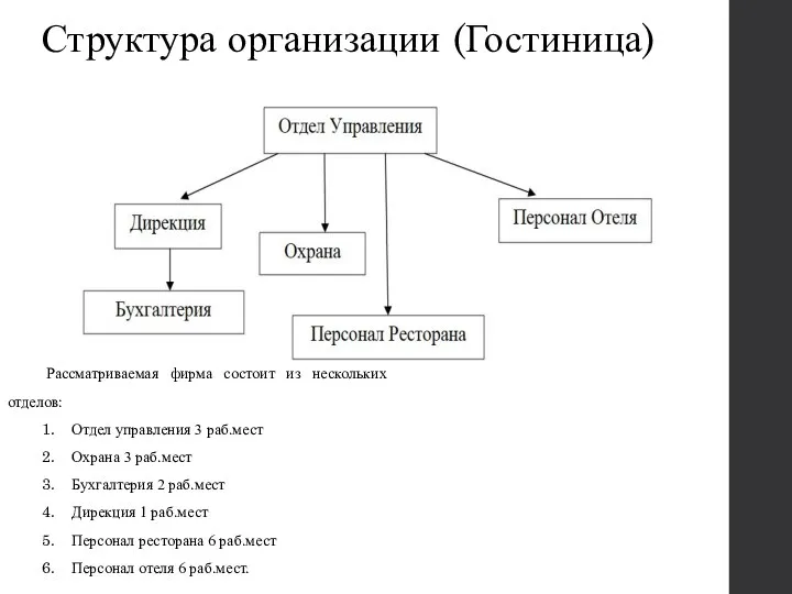 Структура организации (Гостиница) Рассматриваемая фирма состоит из нескольких отделов: Отдел управления 3