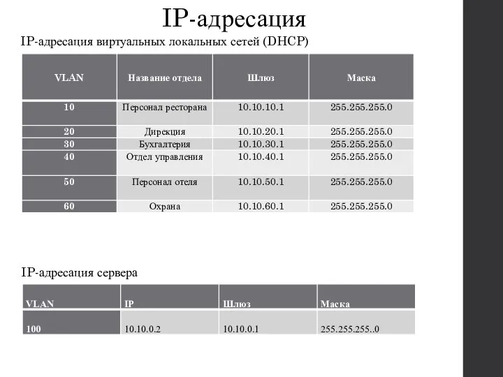 IP-адресация IP-адресация виртуальных локальных сетей (DHCP) IP-адресация сервера