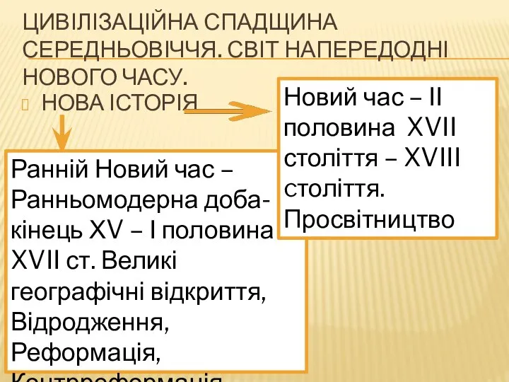 ЦИВІЛІЗАЦІЙНА СПАДЩИНА СЕРЕДНЬОВІЧЧЯ. СВІТ НАПЕРЕДОДНІ НОВОГО ЧАСУ. НОВА ІСТОРІЯ Ранній Новий час