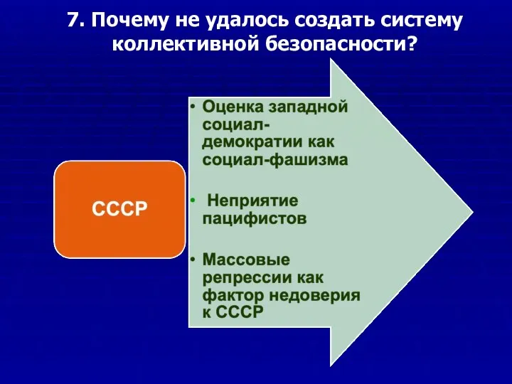 7. Почему не удалось создать систему коллективной безопасности?