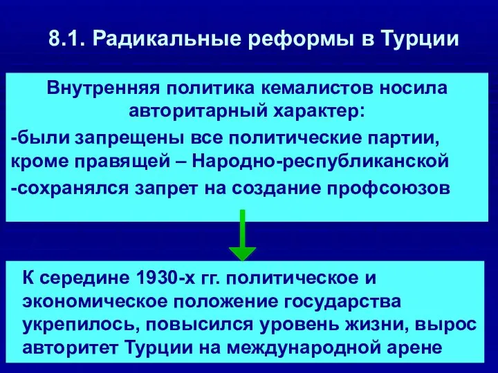 8.1. Радикальные реформы в Турции Внутренняя политика кемалистов носила авторитарный характер: -были