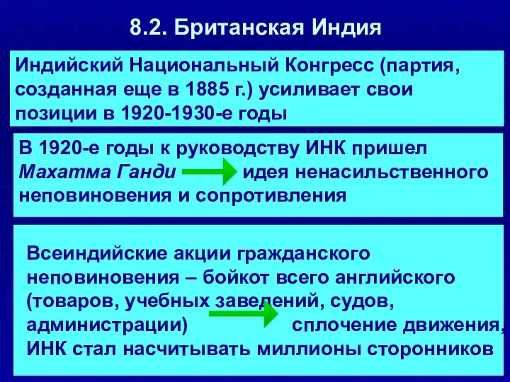 8.2. Британская Индия Индийский Национальный Конгресс (партия, созданная еще в 1885 г.)