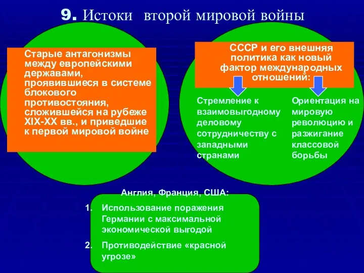 9. Истоки второй мировой войны Старые антагонизмы между европейскими державами, проявившиеся в