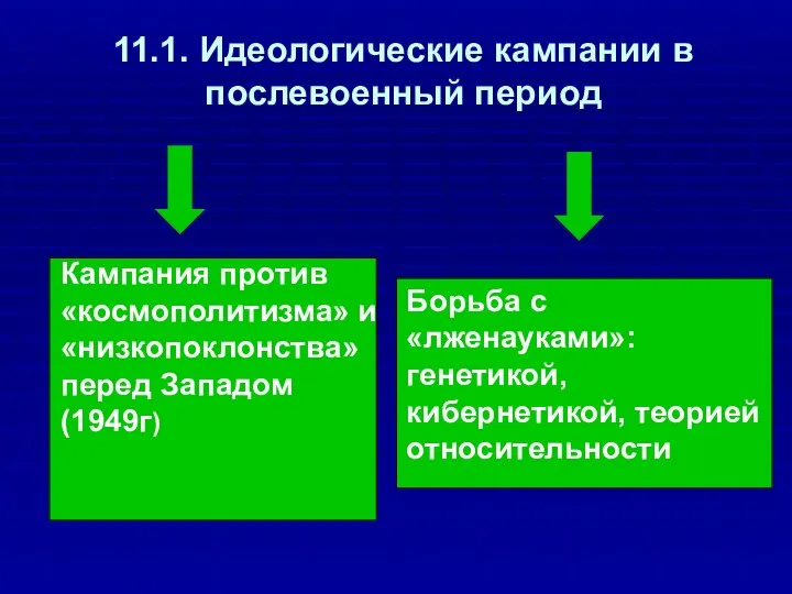 11.1. Идеологические кампании в послевоенный период