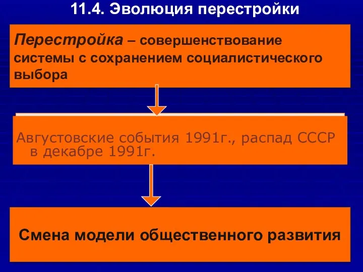 Перестройка – совершенствование системы с сохранением социалистического выбора 11.4. Эволюция перестройки Августовские