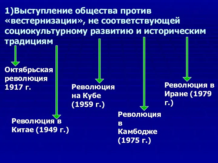 1)Выступление общества против «вестернизации», не соответствующей социокультурному развитию и историческим традициям Октябрьская