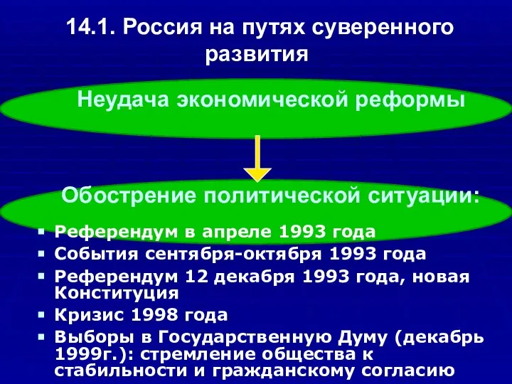 Неудача экономической реформы Обострение политической ситуации: Референдум в апреле 1993 года События