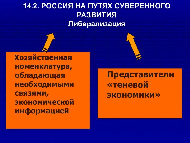 14.2. РОССИЯ НА ПУТЯХ СУВЕРЕННОГО РАЗВИТИЯ Либерализация Хозяйственная номенклатура, обладающая необходимыми связями,