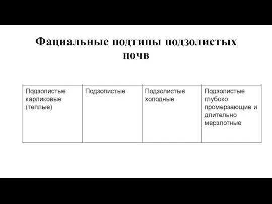 Фациальные подтипы подзолистых почв