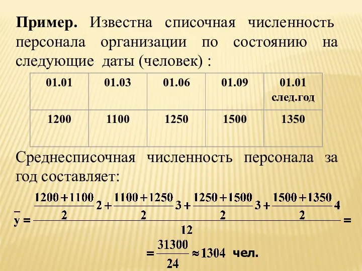 Пример. Известна списочная численность персонала организации по состоянию на следующие даты (человек)