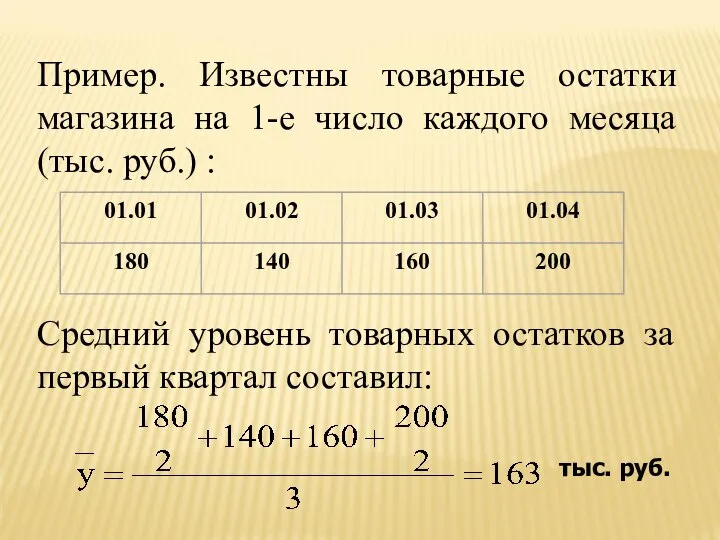 Пример. Известны товарные остатки магазина на 1-е число каждого месяца (тыс. руб.)