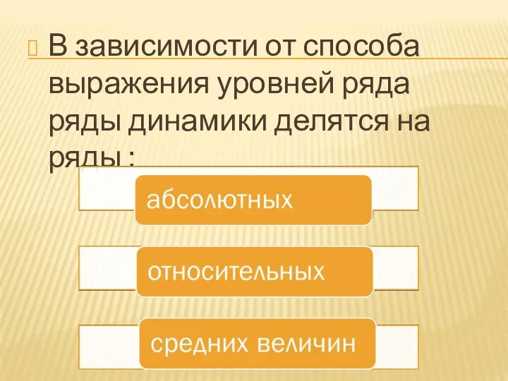 В зависимости от способа выражения уровней ряда ряды динамики делятся на ряды :