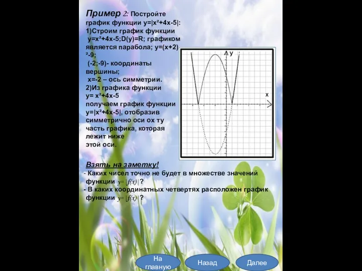 Пример 2: Постройте график функции y=|x²+4x-5|: 1)Строим график функции y=x²+4x-5;D(y)=R; графиком является