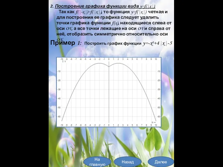 На главную Далее Назад Пример 1: Построить график функции y=-x²+4|x|-5 2. Построение