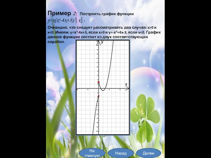 На главную Далее Назад Пример 2: Построить график функции y=x(x²-4x+3)/│x│: Очевидно, что