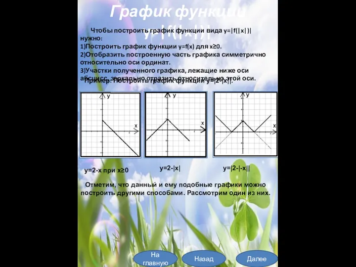 График функции y=|f(|x|)| Чтобы построить график функции вида y=|f(|x|)| нужно: 1)Построить график