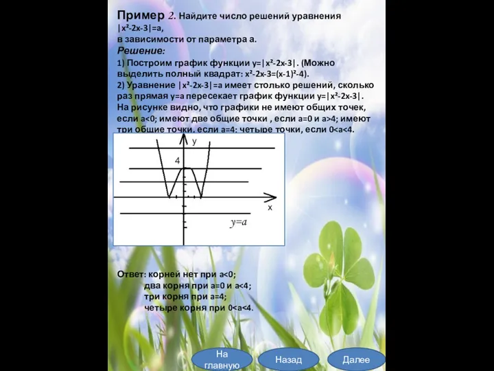 На главную Далее Назад Пример 2. Найдите число решений уравнения |x²-2x-3|=a, в