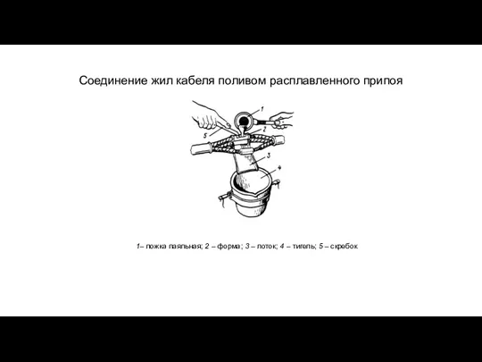 Соединение жил кабеля поливом расплавленного припоя 1– ложка паяльная; 2 – форма;