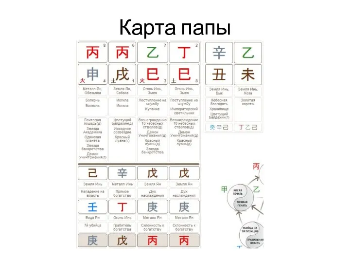 Карта папы н