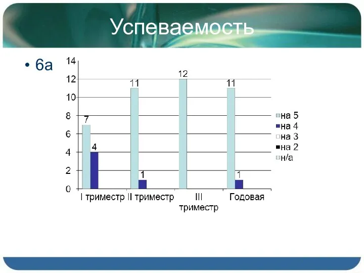 Успеваемость 6а