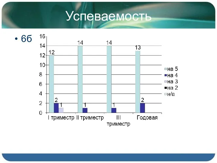 Успеваемость 6б