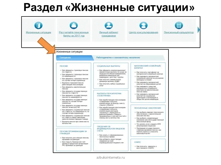 Раздел «Жизненные ситуации» azbukainterneta.ru