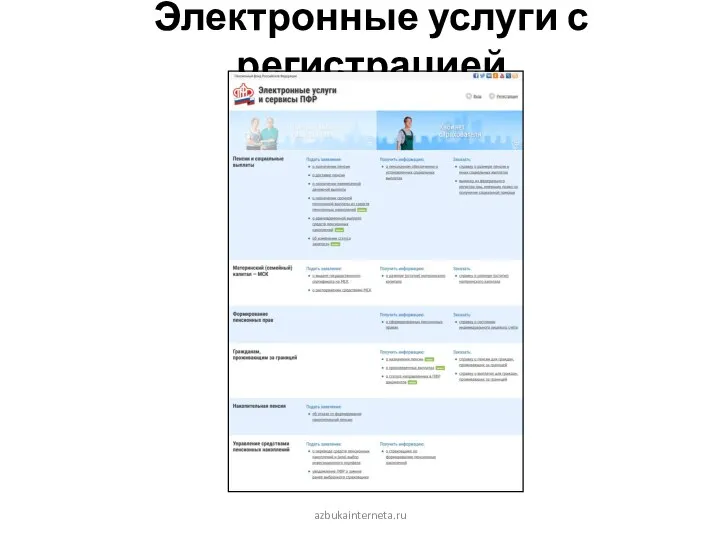 Электронные услуги с регистрацией azbukainterneta.ru