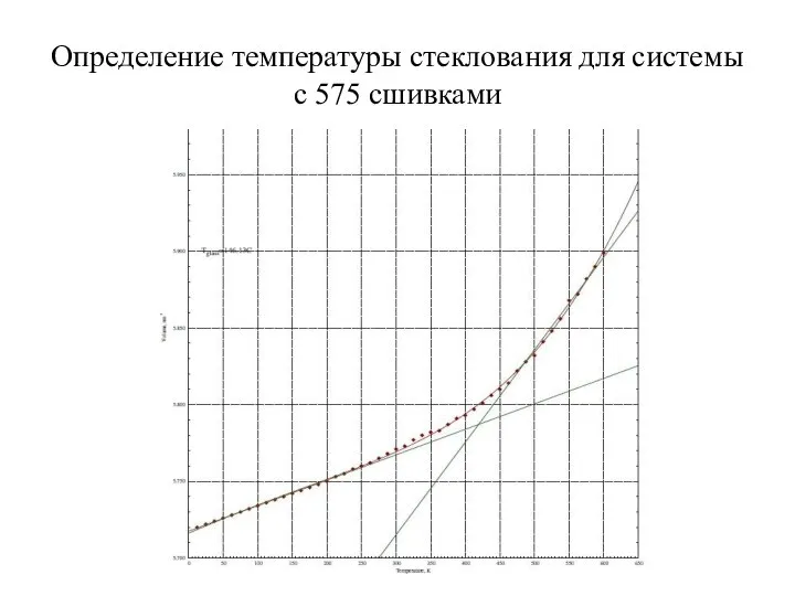 Определение температуры стеклования для системы с 575 сшивками