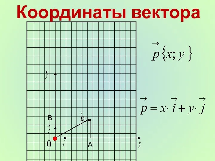 Координаты вектора А В