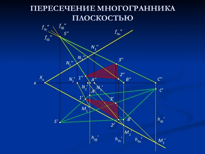 ПЕРЕСЕЧЕНИЕ МНОГОГРАННИКА ПЛОСКОСТЬЮ M2′ M3′ 2′ M1′ N3′′ N2′′ h0β′ h0γ′ h0δ′