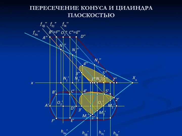 ПЕРЕСЕЧЕНИЕ КОНУСА И ЦИЛИНДРА ПЛОСКОСТЬЮ 2′′ 5′′ 3′′ 5′ 4′ M2′ M1′