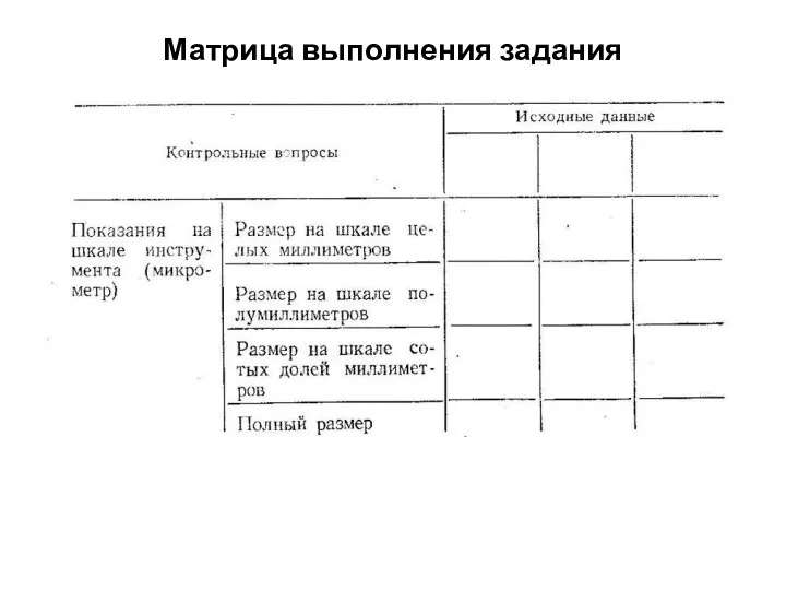 Матрица выполнения задания