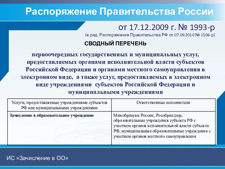 Распоряжение Правительства России СВОДНЫЙ ПЕРЕЧЕНЬ первоочередных государственных и муниципальных услуг, предоставляемых органами