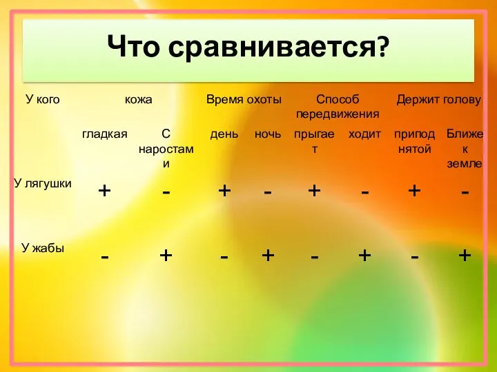 Что сравнивается?