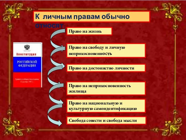 К личным правам обычно относят: Право на жизнь Право на свободу и