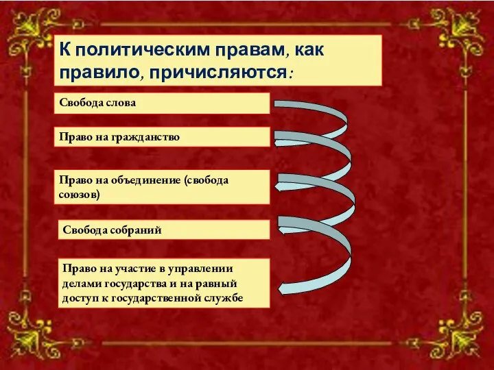 К политическим правам, как правило, причисляются: Право на гражданство Свобода слова Право